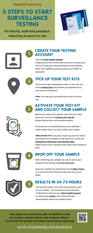 Surveillance Testing infographic (click to view PDF in Box)
